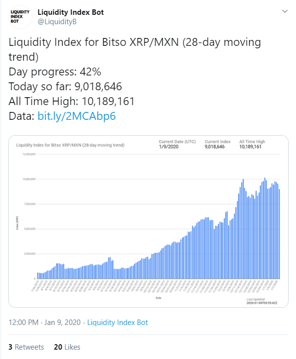 XRP 2